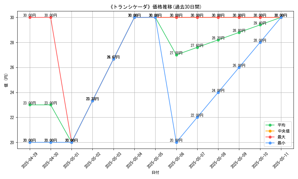 graph_card_110071