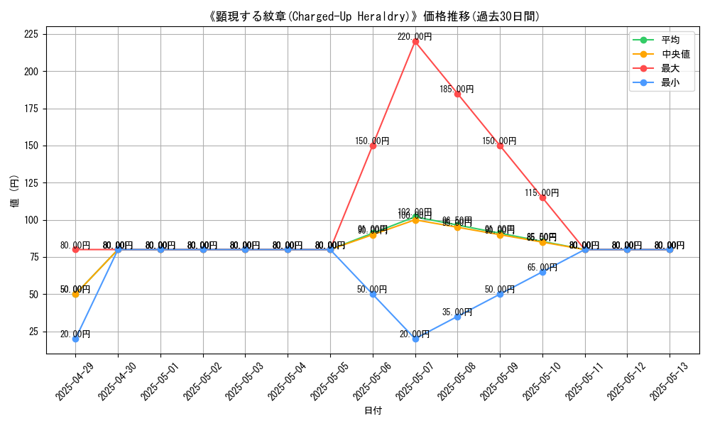 graph_card_110076