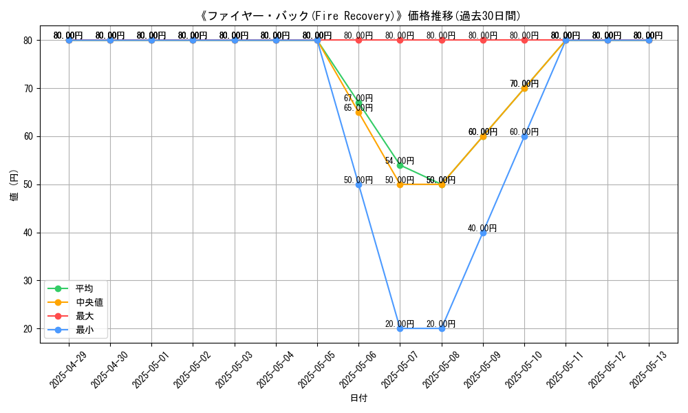 graph_card_110077