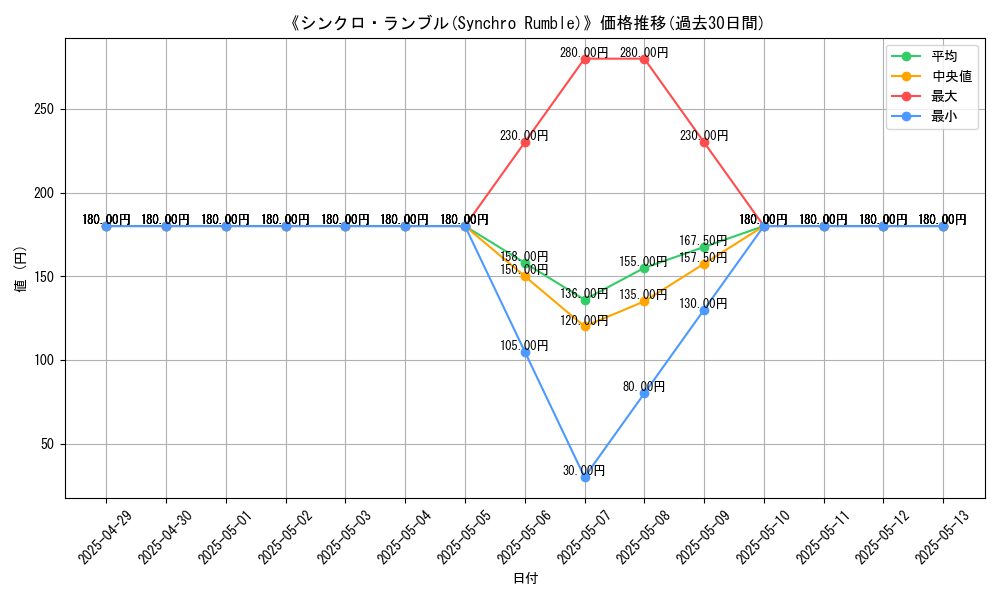 graph_card_110078