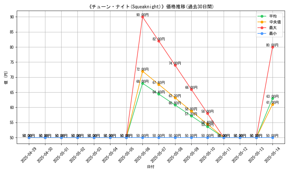 graph_card_110079