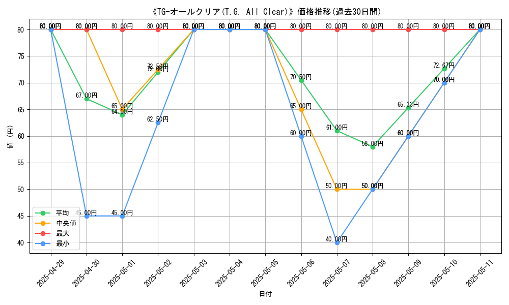 graph_card_110080