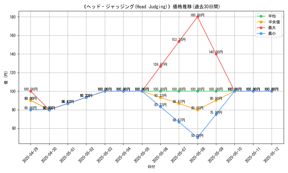 graph_card_110081