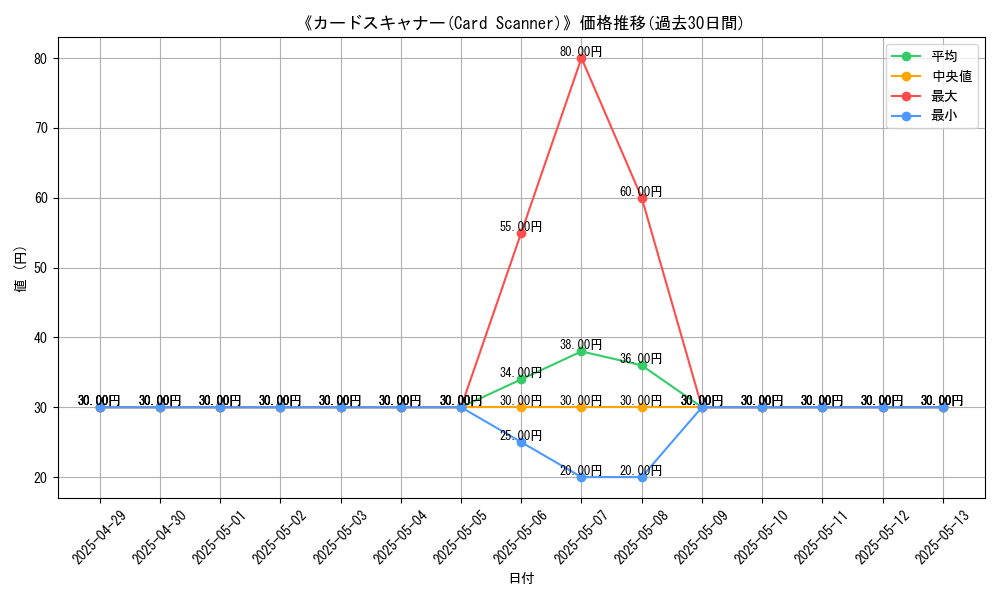 graph_card_110083
