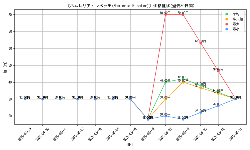 graph_card_110084