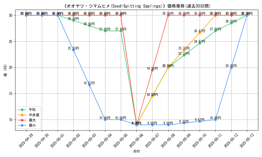 graph_card_110085
