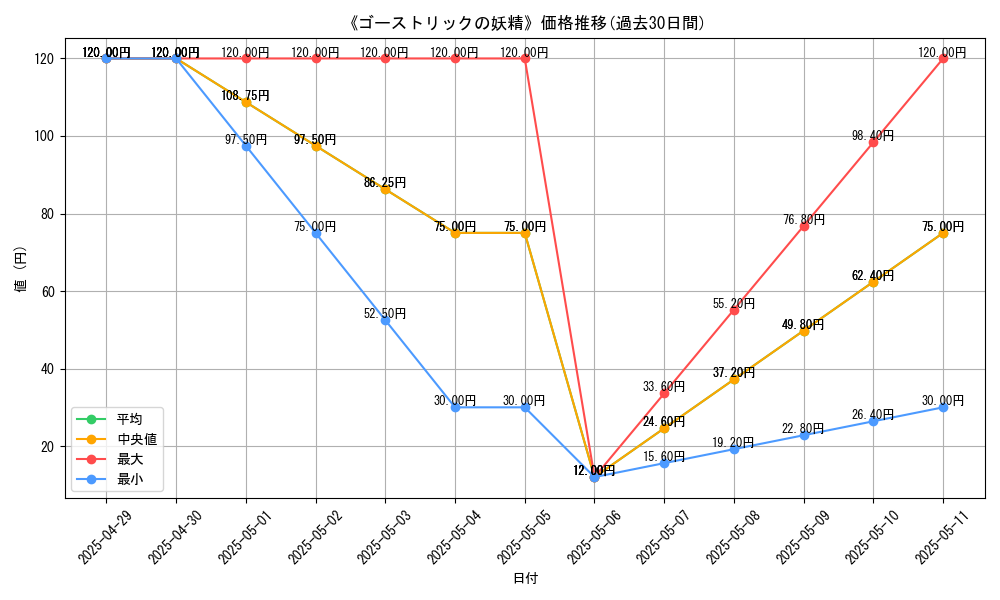 graph_card_110086
