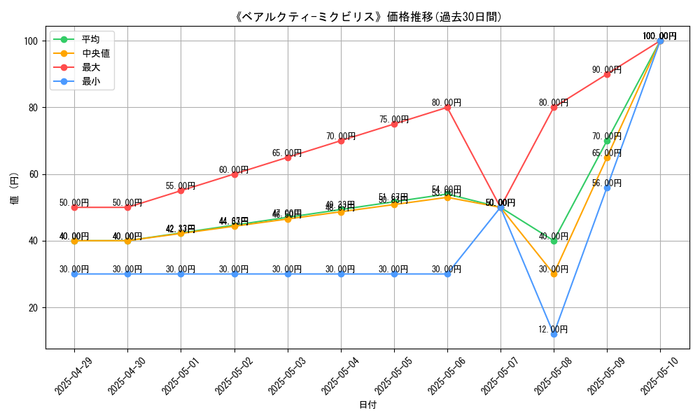 graph_card_110088