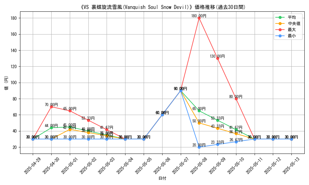 graph_card_110091