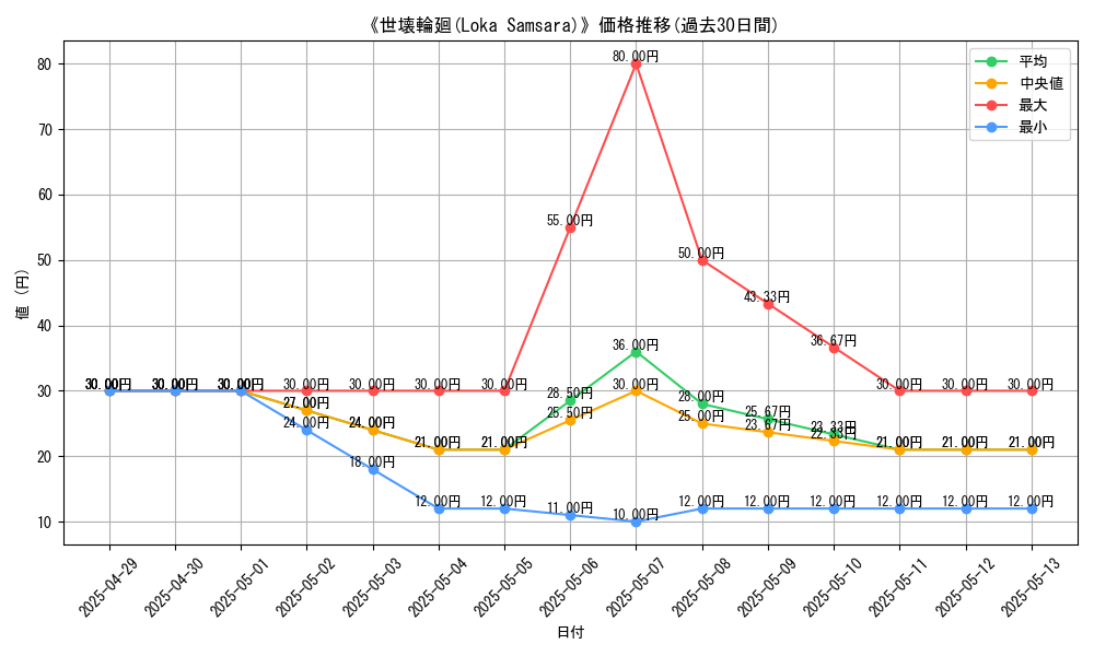 graph_card_110094