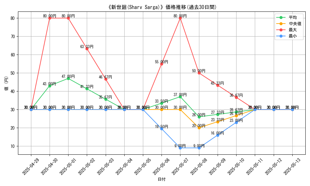 graph_card_110095