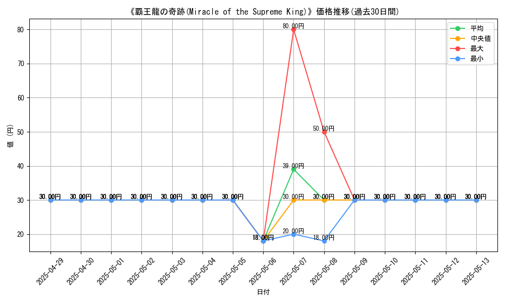 graph_card_110098