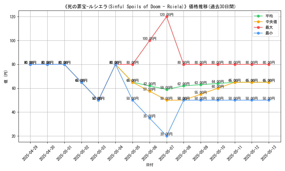 graph_card_110102