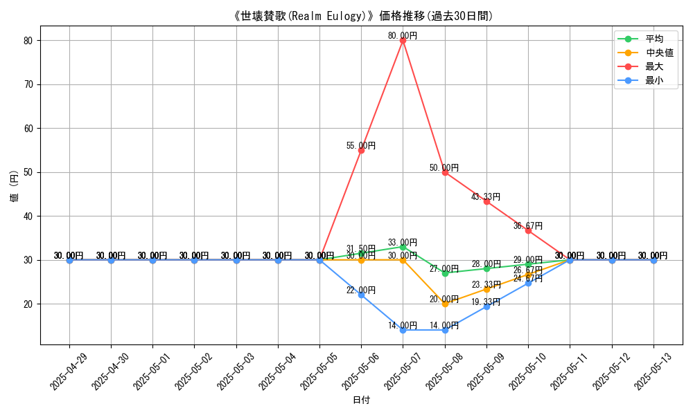 graph_card_110103