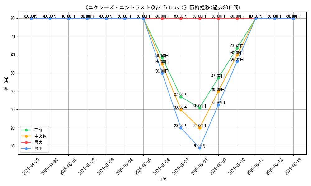 graph_card_110105