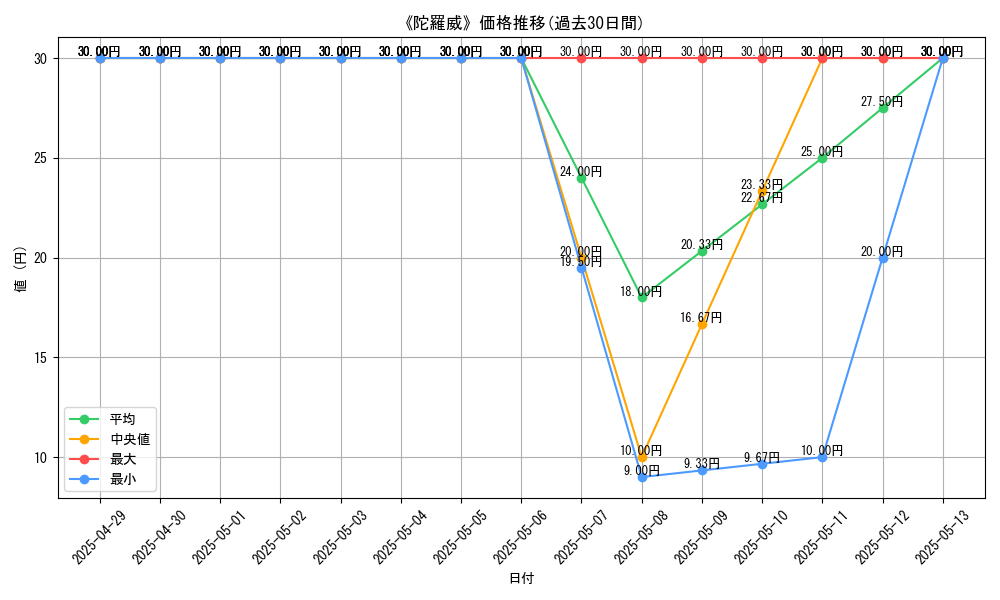 graph_card_110111
