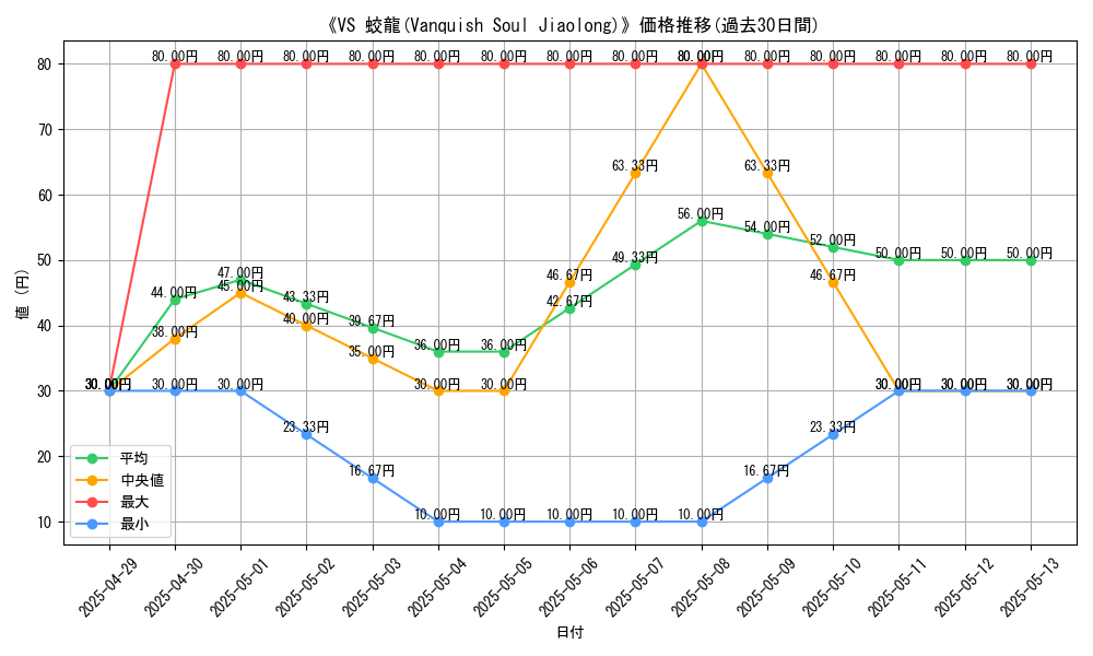 graph_card_110113