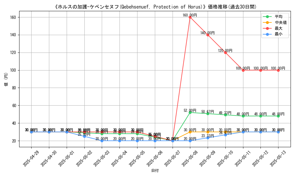 graph_card_110114