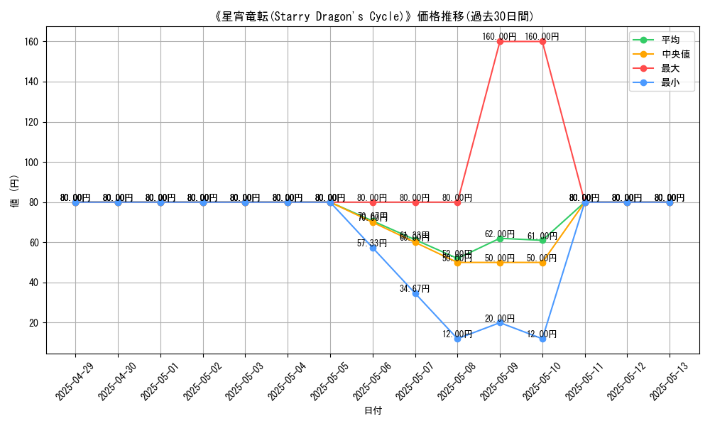 graph_card_110116
