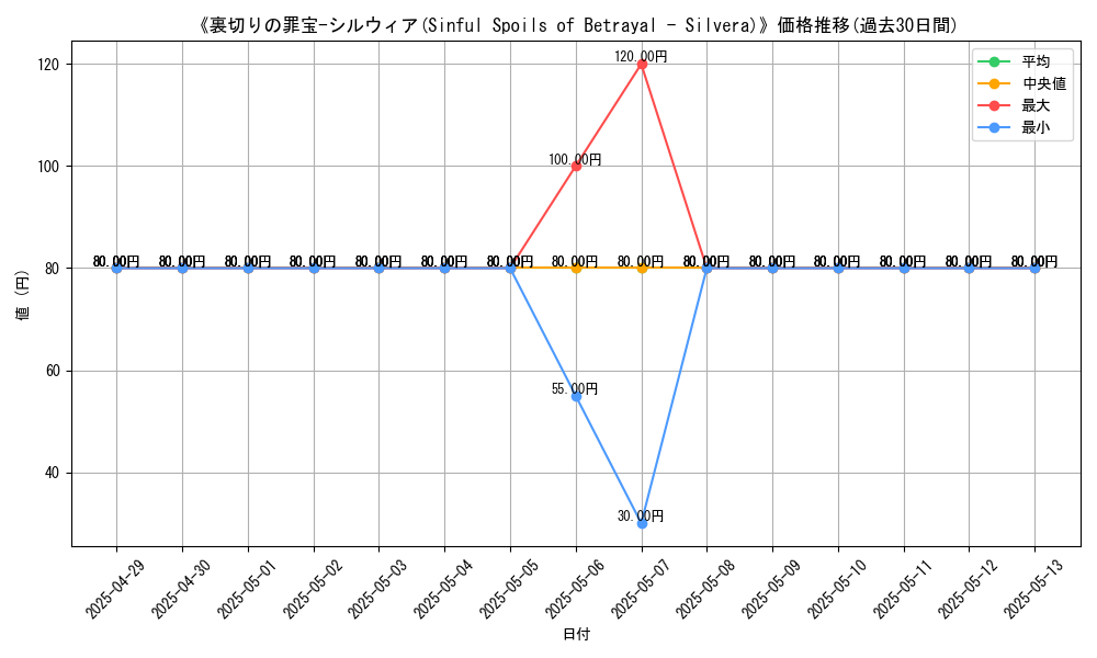 graph_card_110117