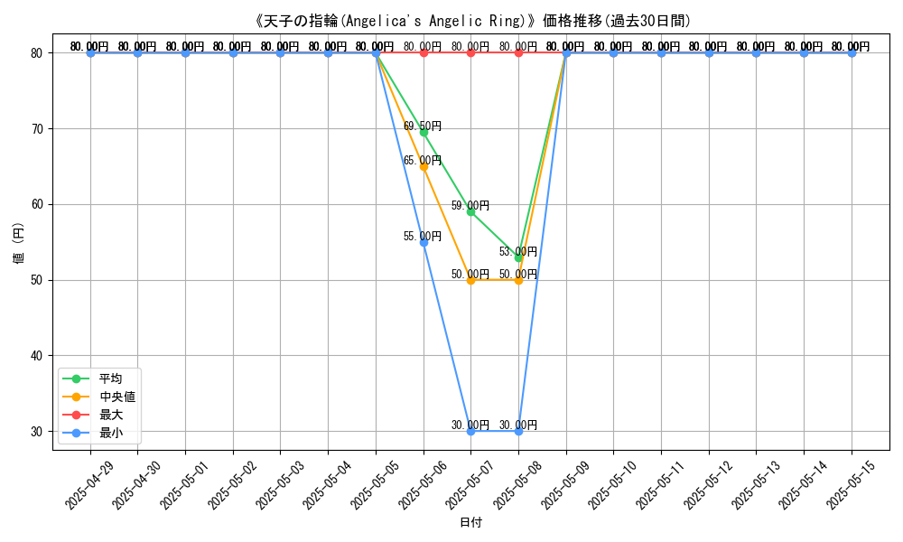 graph_card_110118