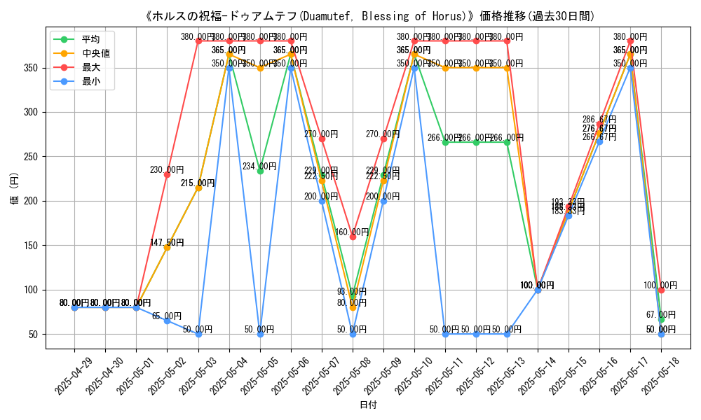 graph_card_110122