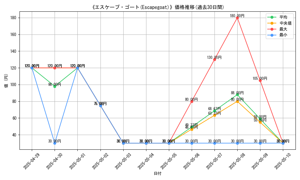 graph_card_110123