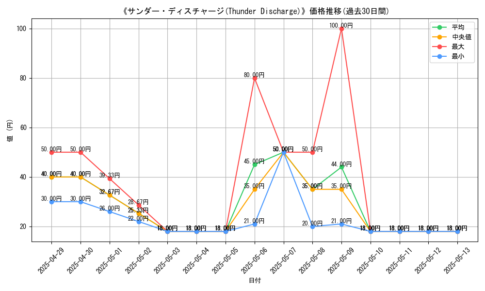 graph_card_110133