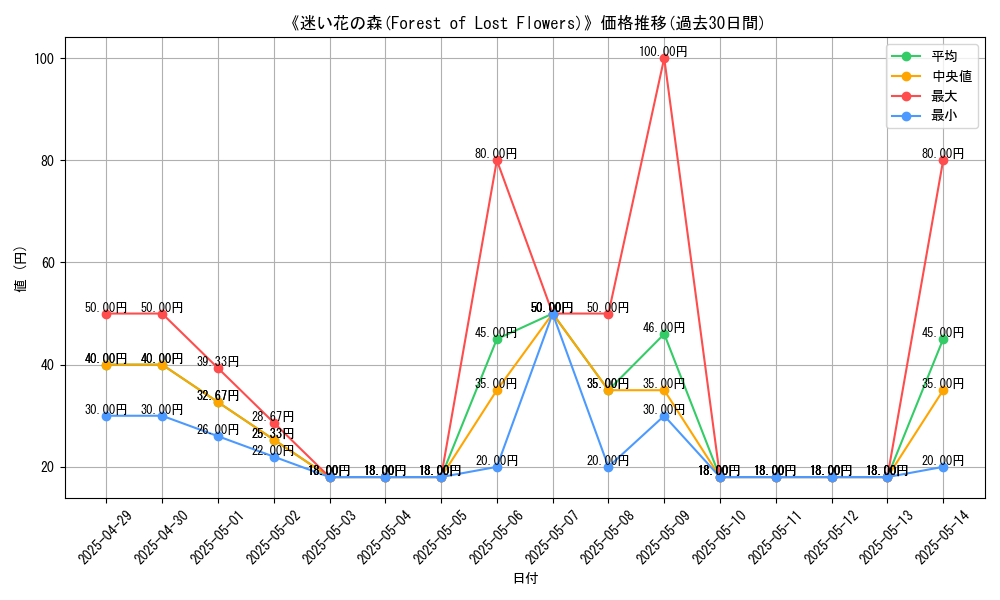 graph_card_110134