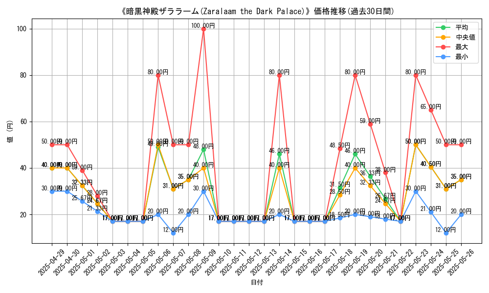 graph_card_110135