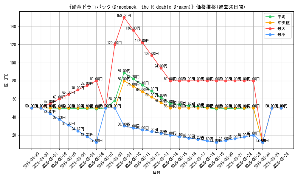 graph_card_110136