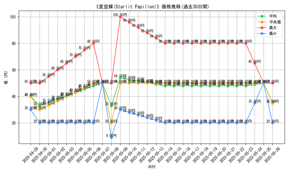 graph_card_110137