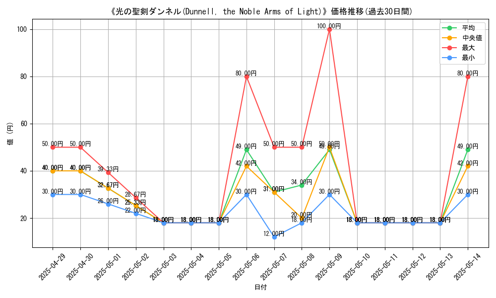 graph_card_110138