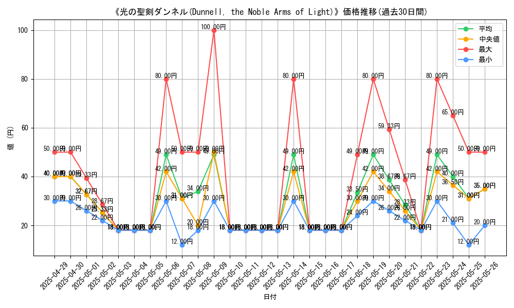 graph_card_110138