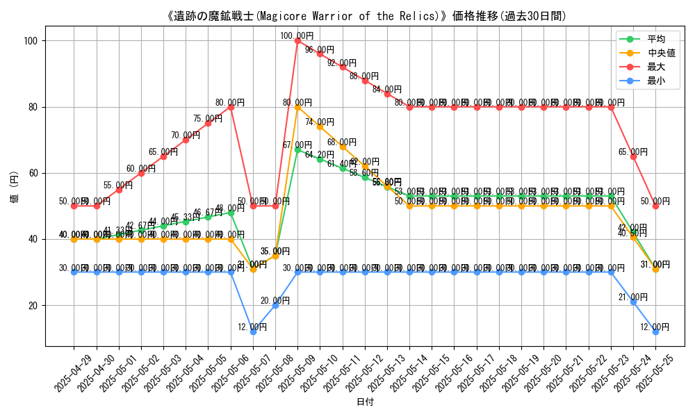 graph_card_110139