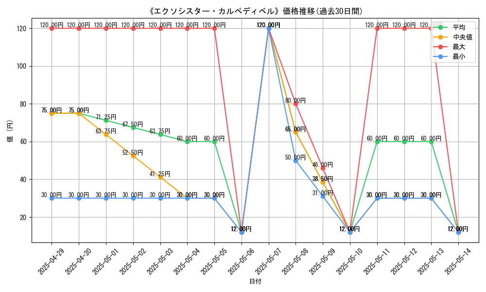 graph_card_110140