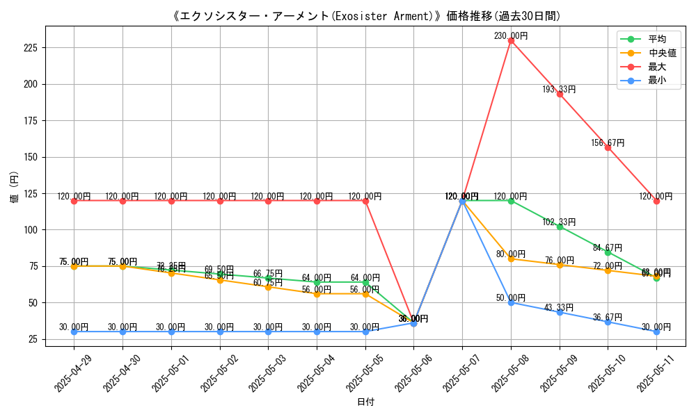graph_card_110141