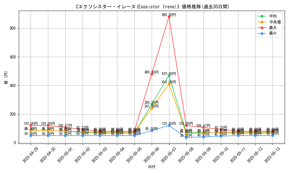 graph_card_110142