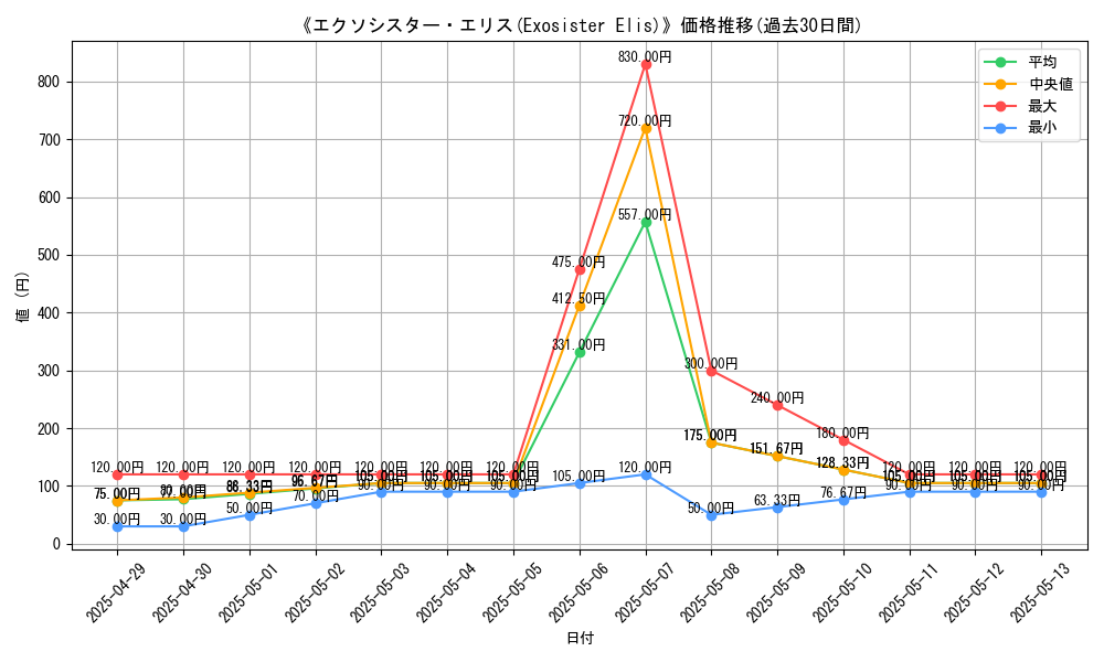 graph_card_110143