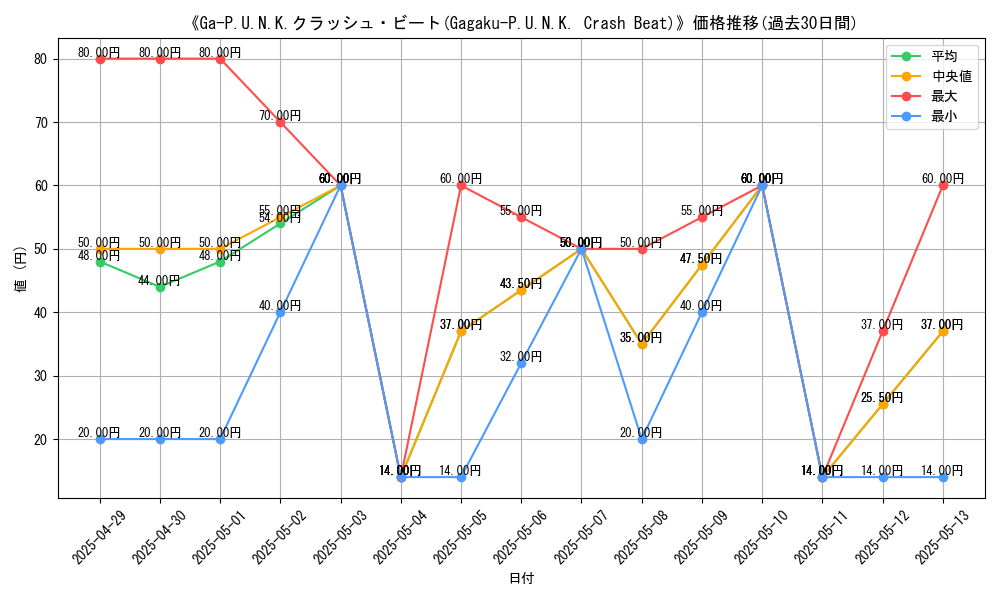 graph_card_110144