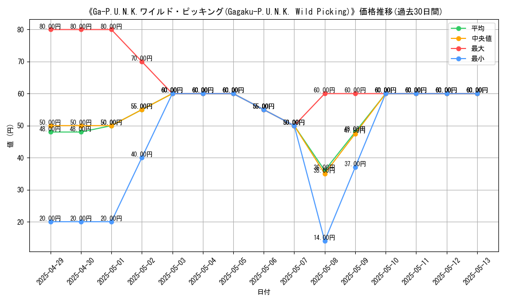 graph_card_110145