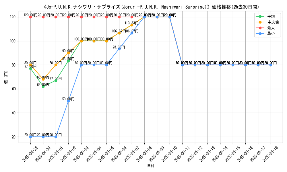 graph_card_110146