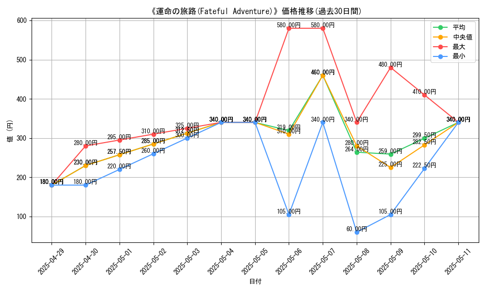 graph_card_110147