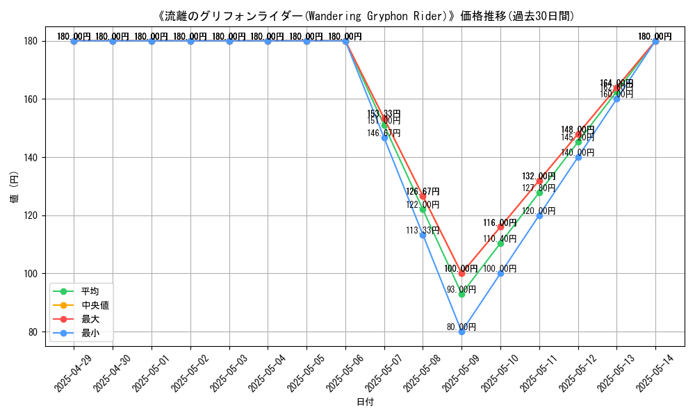 graph_card_110148