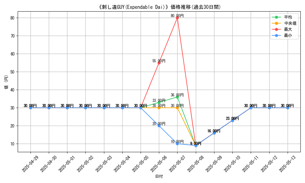 graph_card_110150