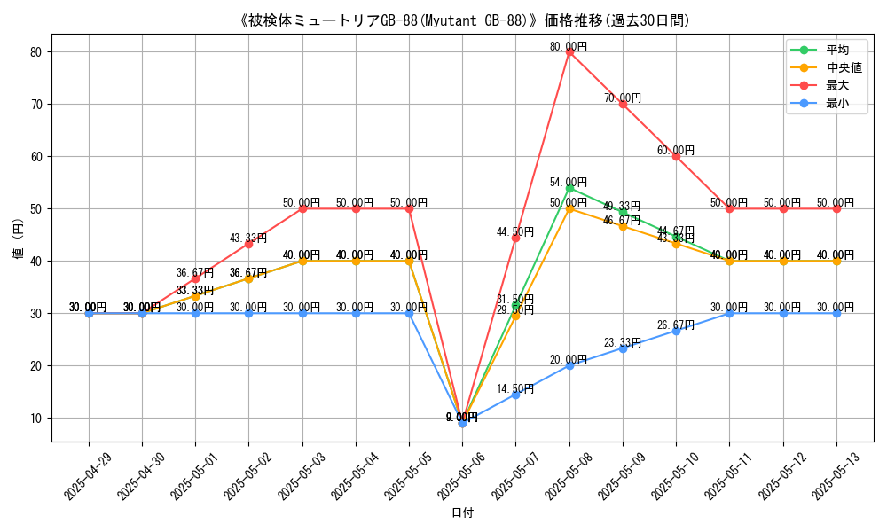 graph_card_110151