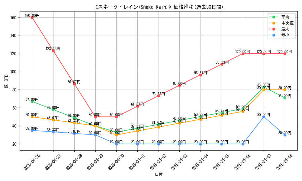 graph_card_110154