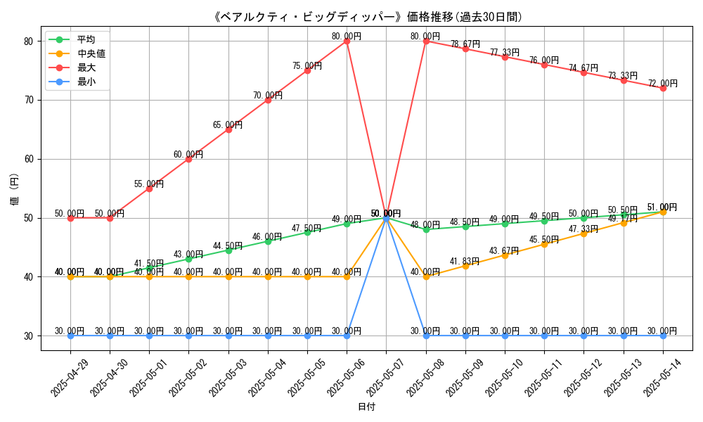 graph_card_110157