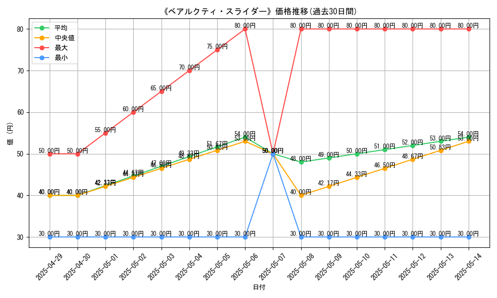 graph_card_110158