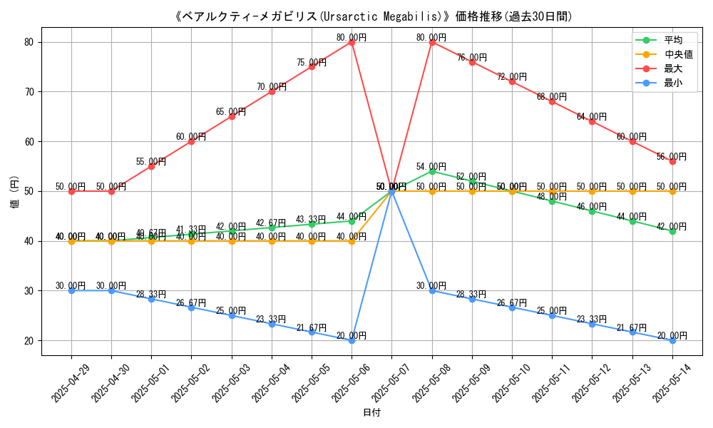 graph_card_110159